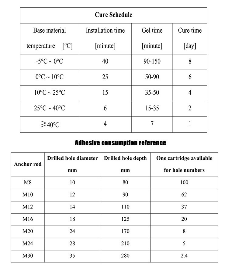 Underwater Chemical Fixing Epoxy Resin With High Loading Capacity And Durability