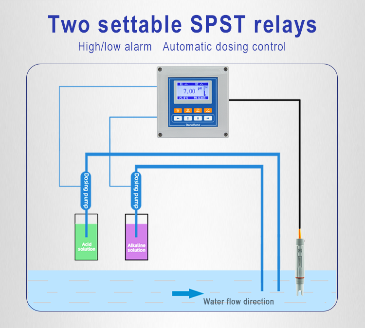 Analog Type PH And ORP Controller