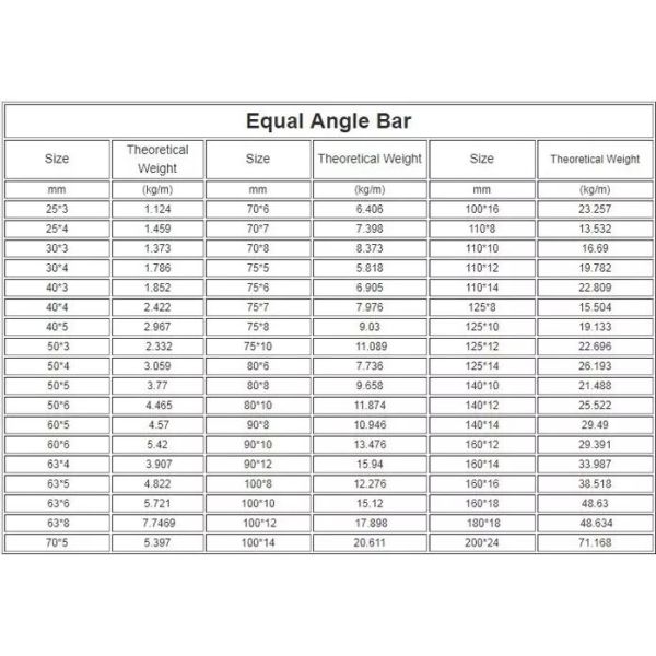 SGS MTC 316 3MM Pickling Equal Stainless Steel Angle Bar