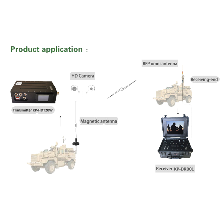 Vehicle COFDM Wireless HD Video Transmitter with Transmission and RS232/TTL Data Input