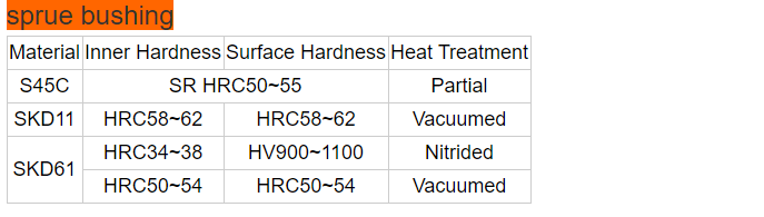 SKD61 S45C Carbon Steel Mold Sprue Bushing A Type 10mm 15mm Head Thickness