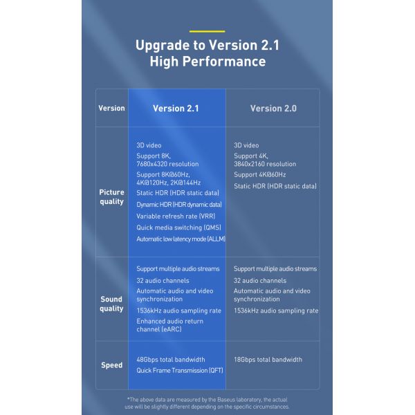 8K 1M 2M HDMI Active Optical Cable 34AWG Support VRR HDR HDMI