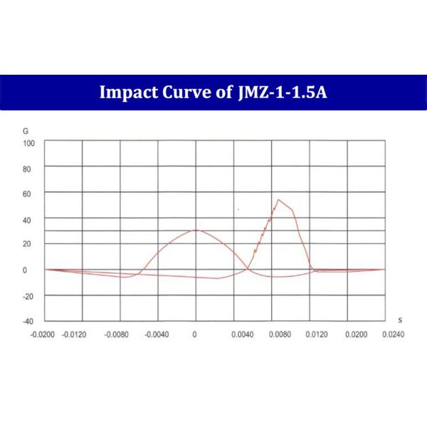 Metal Combined Rubber Mount Vibration Isolator Rubber Isolators