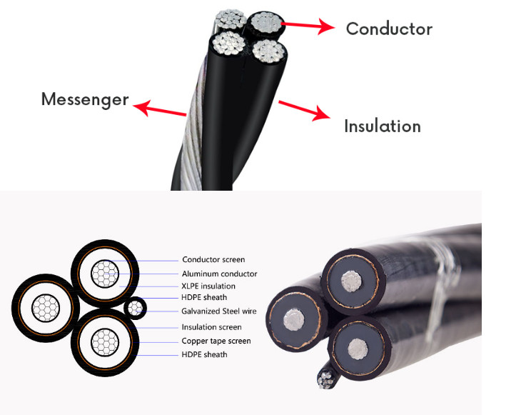 Water Tree Retardant XLPE Insulation Compound For 10kv Crosslinking Polyethylene Cable Insulation Layer