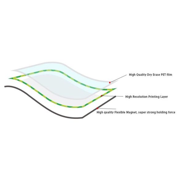 Erasable Removable Magnetic Whiteboard Stickers ODM Custom Dry Wipe Labels