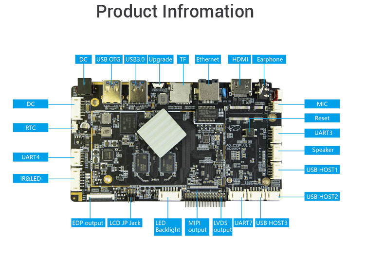 RK3568 Industrial All-in-One Media Player for Intelligent Remote Network Control