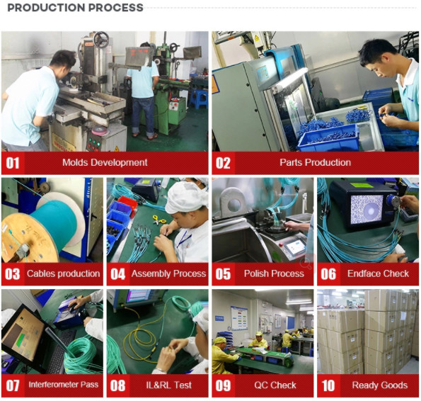 1dB 2dB 3dB 4dB 5dB Fixed SC Fiber Optic Attenuator