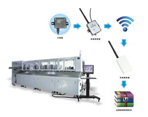 ODM Durable DBMS Database Management System For Wire Processing Machine