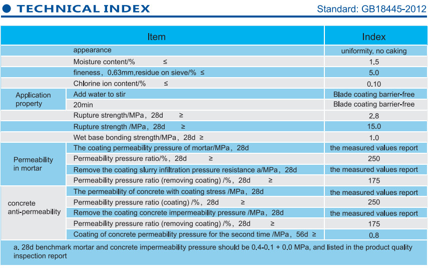 PMC-101 Cement Based Capillary Crystalline Waterproofing Coating