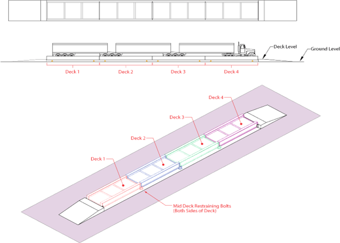 Digital Lorry Weighing Scales 8 Ton Rated Load U Beam Girders Structure