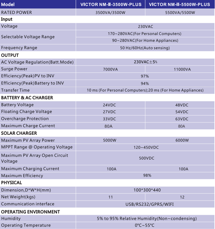 Solar Inverter 4200W 24v Pure Sine Wave Converter Protection Output Rating Input Origin Type solar inverter system