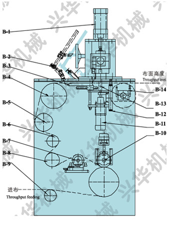 Frequency Control Textile Coating Equipment / Nylon Powder Coating International Standard