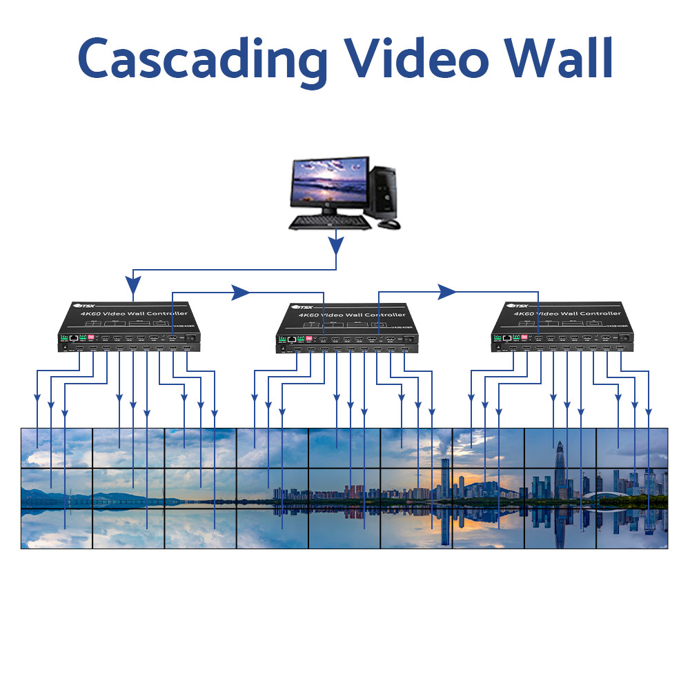 4 In 9 Out Video Wall Controller 12W 4K Video Wall Processor BIT-VWC-409R