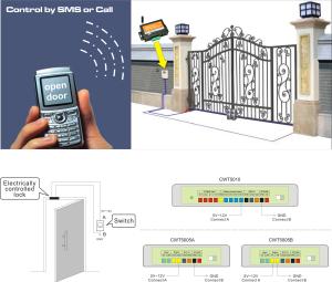 China GSM Gate Door Opener Operator with SMS Remote Controller CWT5005 wholesale