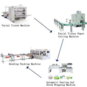 Oem Size Facial Tissue Paper Folding Machine 7.5KW Customizable Paper Embossing Machine