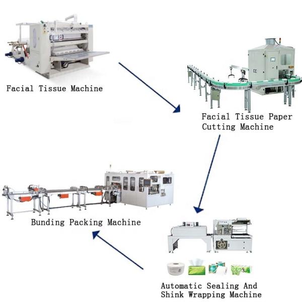 Quality Oem Size Facial Tissue Paper Folding Machine 7.5KW Customizable Paper Embossing Machine for sale