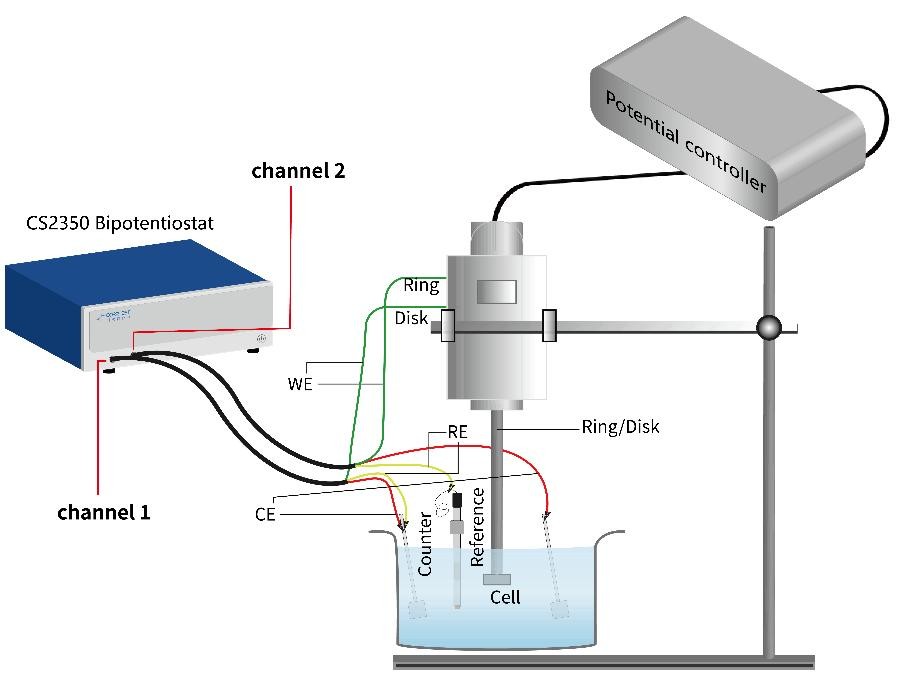 RRDE 2 Channel Potentiostat CS2350M Bipotentiostat With EIS In Both Channels
