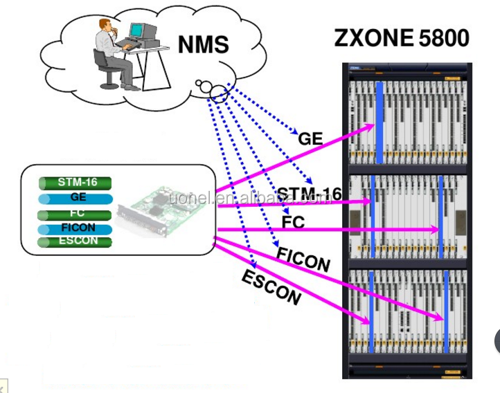 ZTE ZXONE 5800E S16B-E Board ZXONE 9700 S3 N5M1PSK PSK CCPK N5M1CCPK(1 SFP) 8300/8700/9700 OTN CSF OL64x2 OL64 OL16x4 ENCP