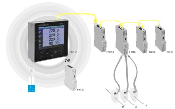 Quality PMC96S 3 Phase Multifunction Energy Meter Intelligent RS485 Port for sale