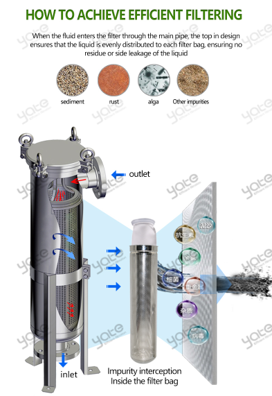 304 316 Stainless Steel Single PP PTFE Bag Filter Housing Electronics Electroplating Wastewater Industrial Solution Filtration