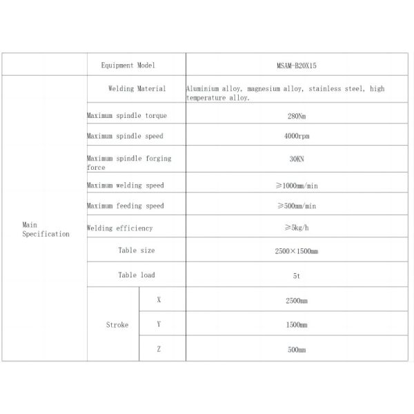 Multi-function Friction Stir Welding and Friction Cladding Welding Solid-phase Composite Additive Equipment