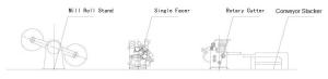China Single Facer Corrugated Line, Mill Roll Stand + Single Facer Corrugator + Rotary Cutter + Conveyor Stacker wholesale