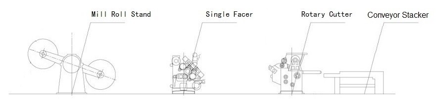 Single Facer Corrugated Line, Mill Roll Stand + Single Facer Corrugator + Rotary Cutter + Conveyor Stacker