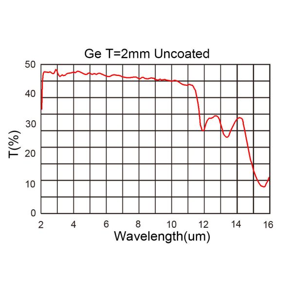 DLC AR Coating Infrared Optical Lens , Ge Germanium Thermal Lens