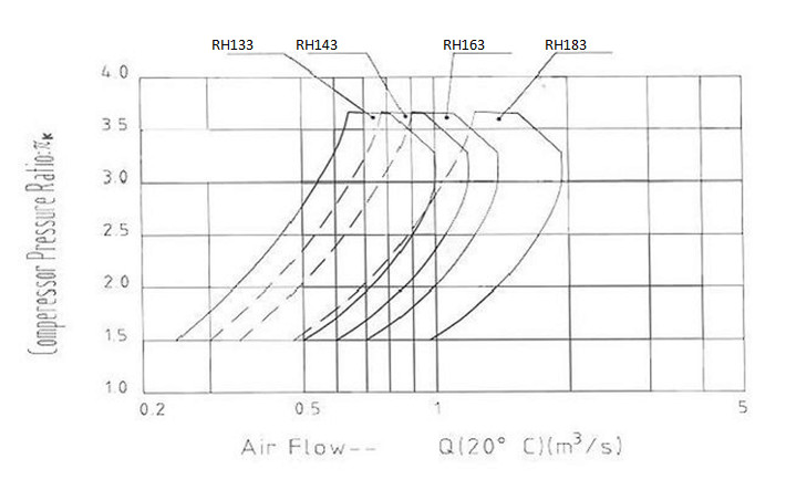 IHI MAN RH Series Marine Diesel Engine Turbocharger For Marine Industry