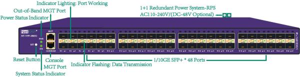 10GE Network Visibility Solutions Data Acquisition and Packet Acquisition