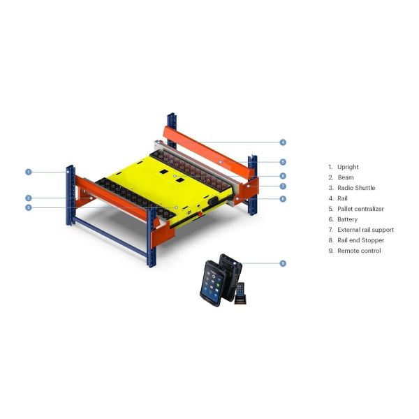 Automatic Mobile Radio Shuttle Racking System For Save Space