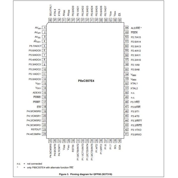 P80C557E4EFB microchips and integrated circuits Integrated Circuit Chip Single-chip 8-bit microcontroller