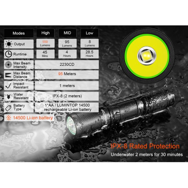 Customizable Promotional Mini Flashlights