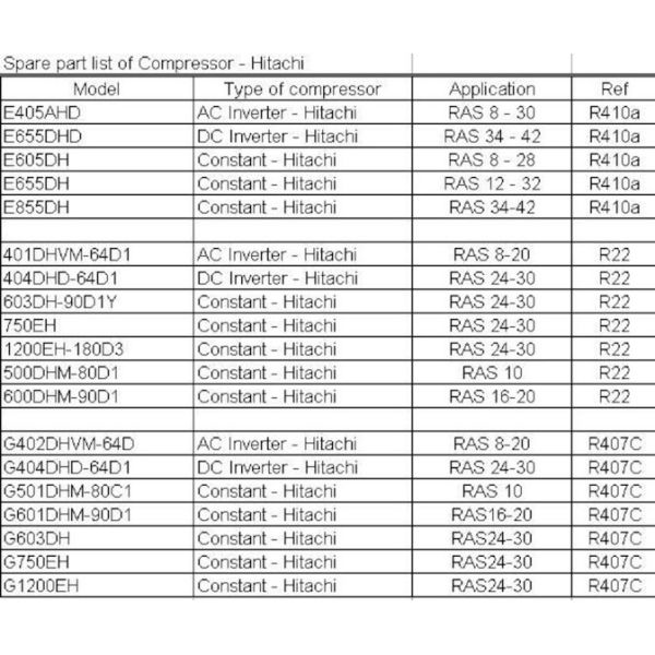 6HP Hitachi Scroll Compressor , Variable Frequency scroll type ac compressor 401DHV - 64D2Y