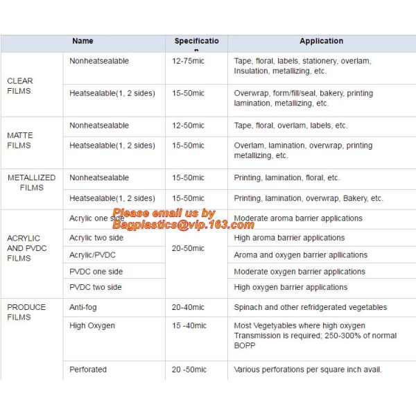 Printed Anti-static LDPE Foil ESD Anti Static Shielding Antistatic Plastic Zip Lock Packing Moisture Barrier Mbb Vacuum
