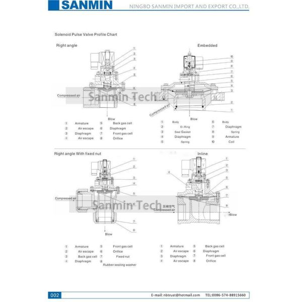 Sanmin Pneumatic Pulse Valve High Performance With ADC12 die cast Body Pipe connect type Dust Proof Valve