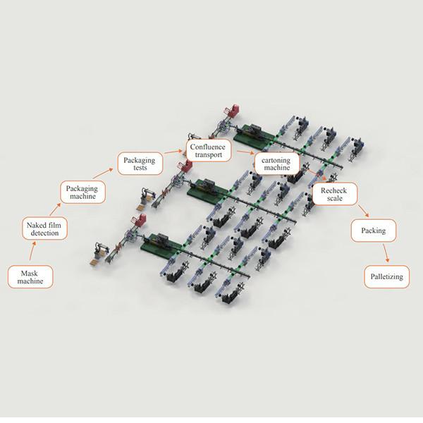 Quality COMPREHENSIVE SOLUTION FOR  INTELLIGENT MANUFACTURING OF MASKS for sale
