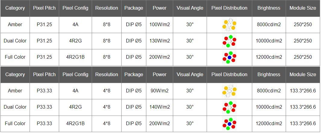 Traffic System P20 Outdoor DIP LED Display with 1024*1024 Panel Size and 16*8 Resolution