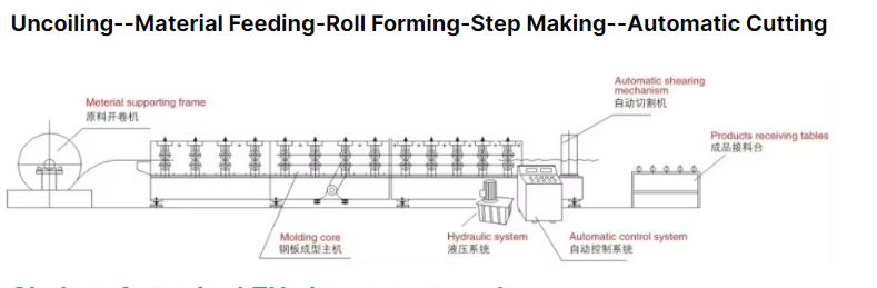 Customized Automatic Cable Tray Manufacturing Machine Cold Roll Forming