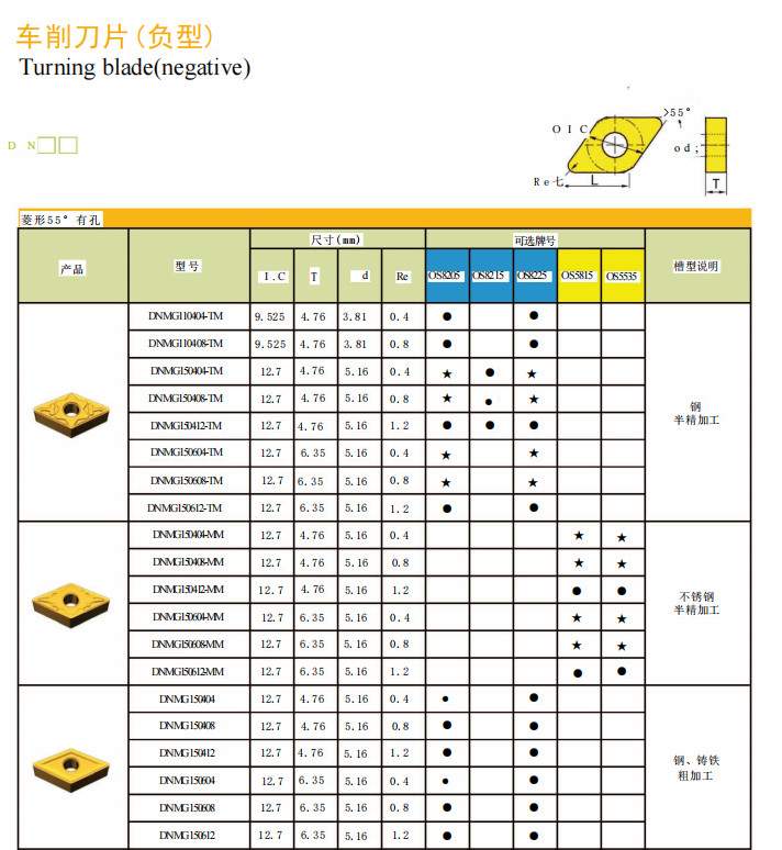 PM Cnc Tool Insert DNMG110408 DNMG332 DNMG110404 Cvd Coating Steel Material