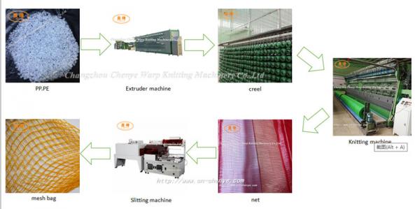 Energy Saving PP / PE Mesh Bag Making Machine For Vegetables And Fruits Packing